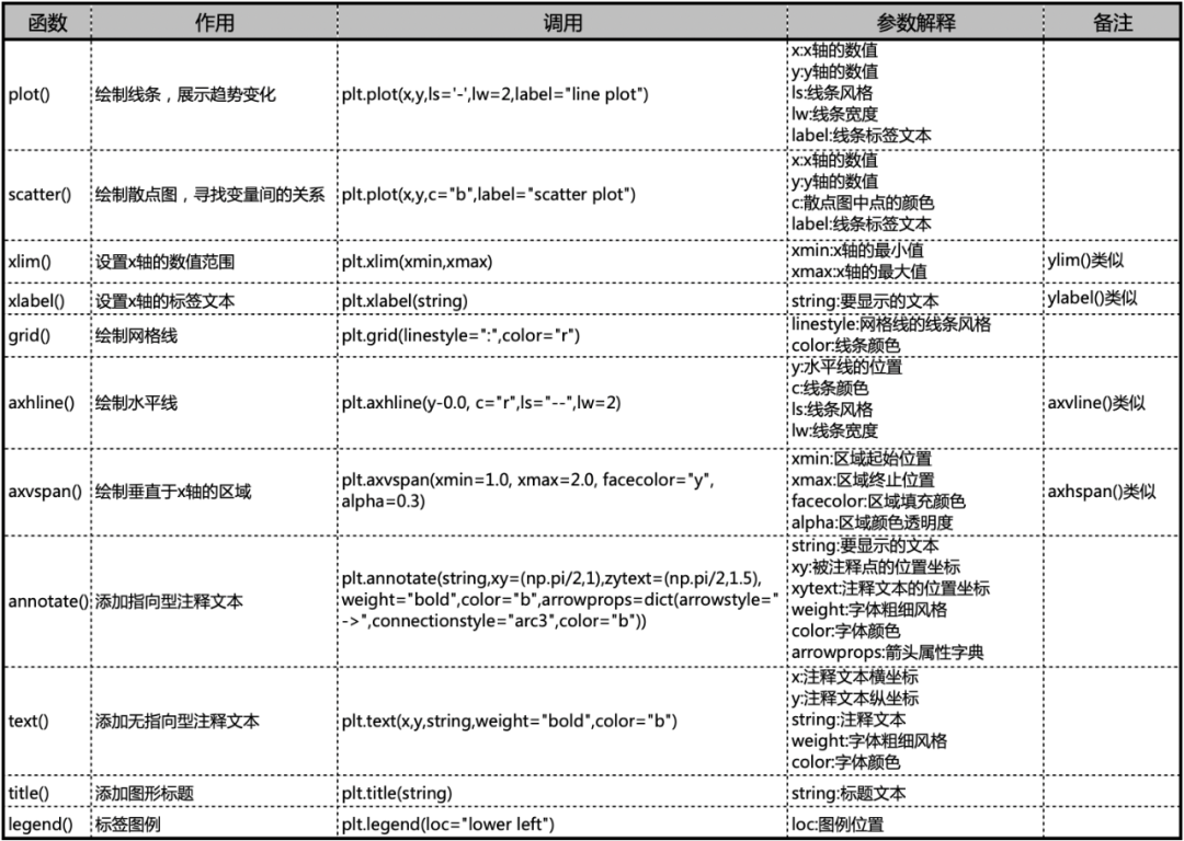 Matplotlib如何绘图