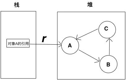 java判断方法有哪些