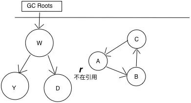 java判斷方法有哪些