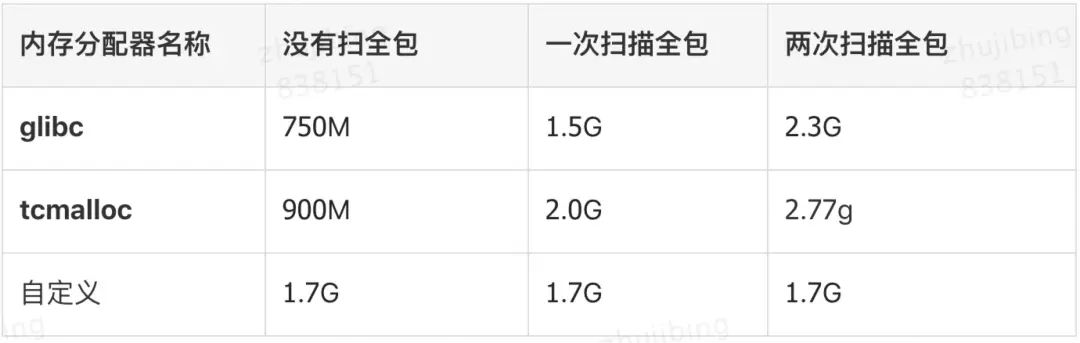 Spring Boot内存泄露怎么排查