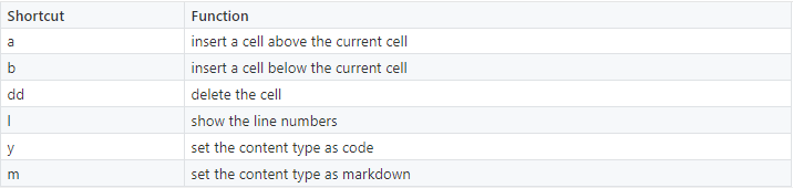 VS Code如何使用Jupyter Notebook