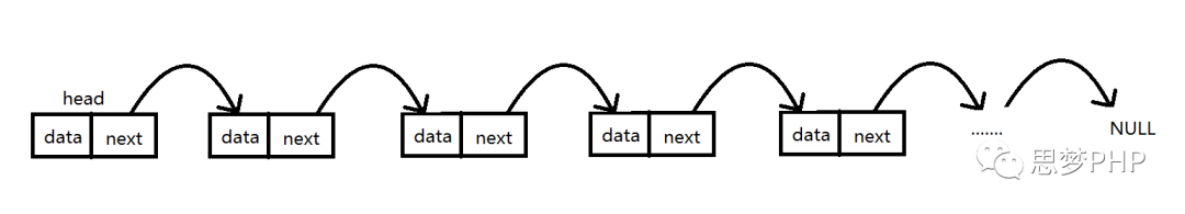 PHP中怎么模擬單鏈表的curd操作