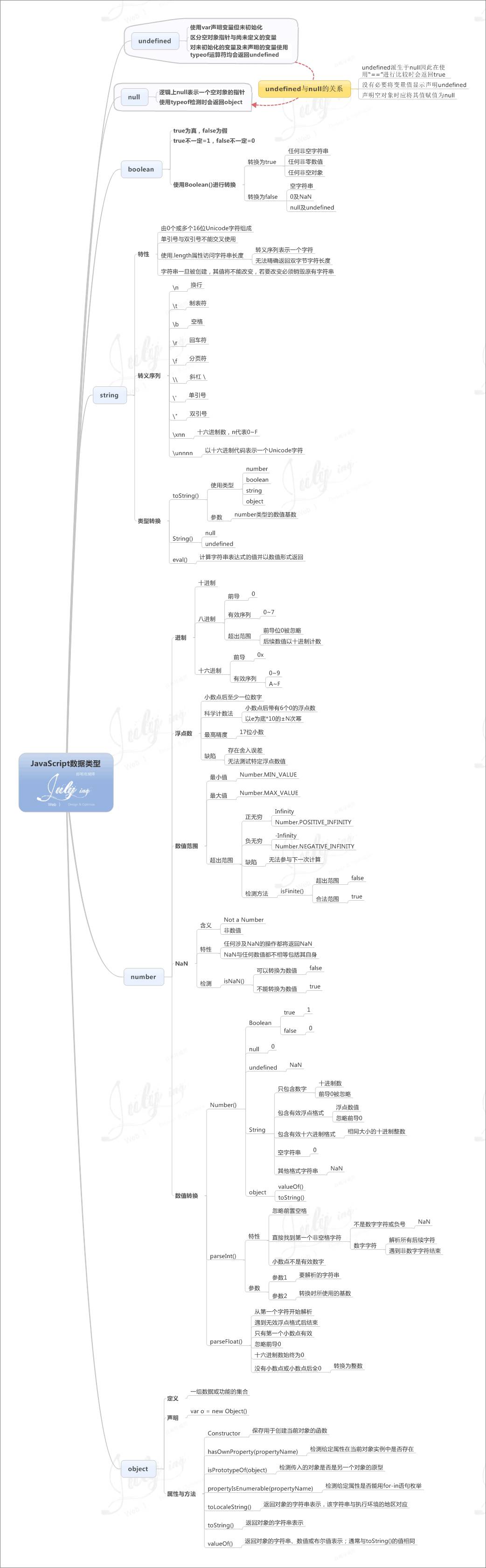 JS思维导图是怎么样的