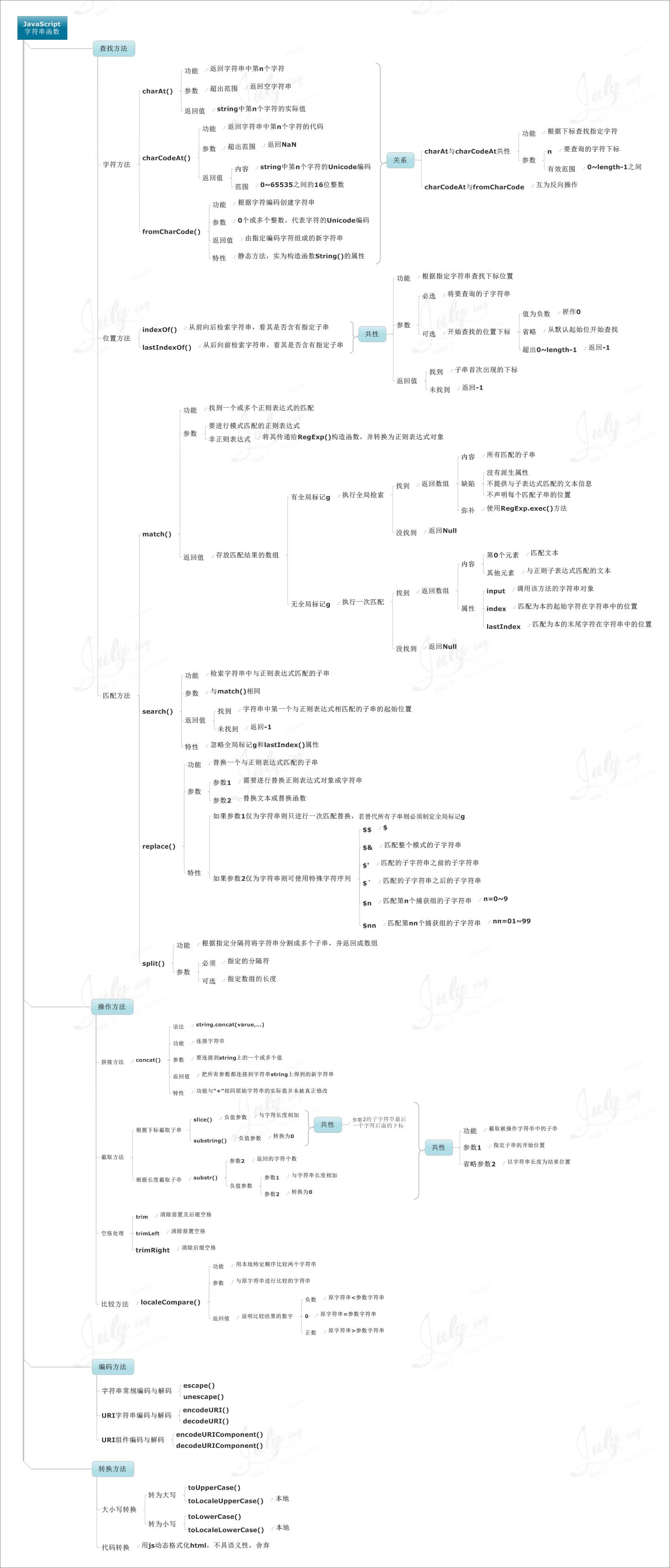 JS思维导图是怎么样的