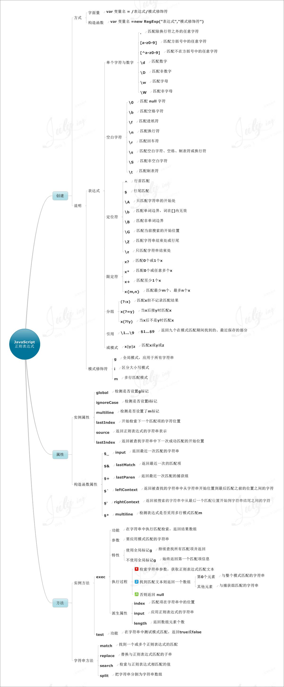 JS思维导图是怎么样的