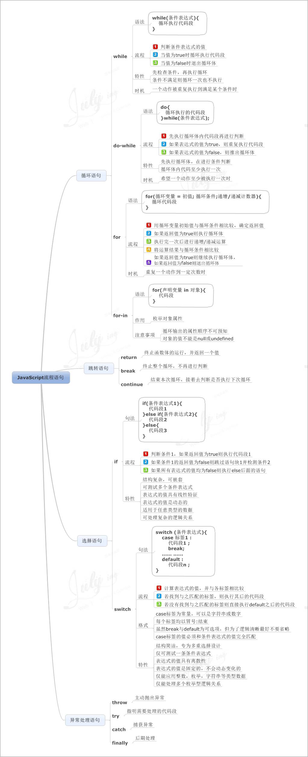 JS思维导图是怎么样的