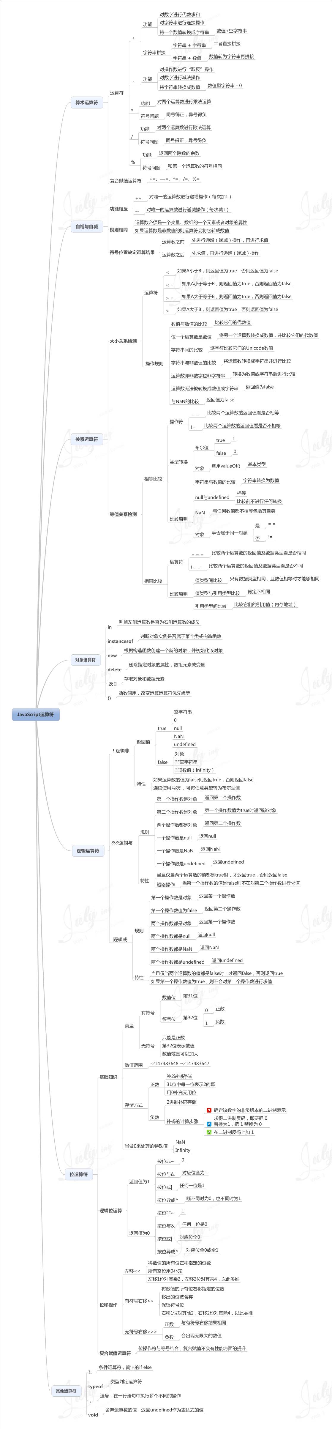 JS思维导图是怎么样的