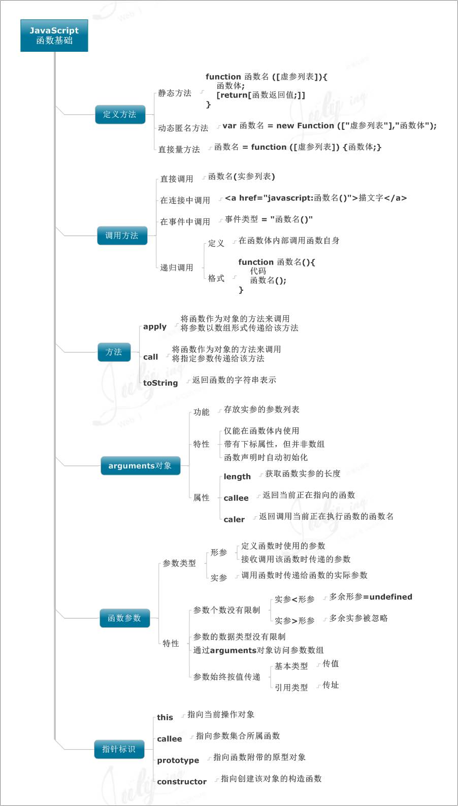 JS思维导图是怎么样的