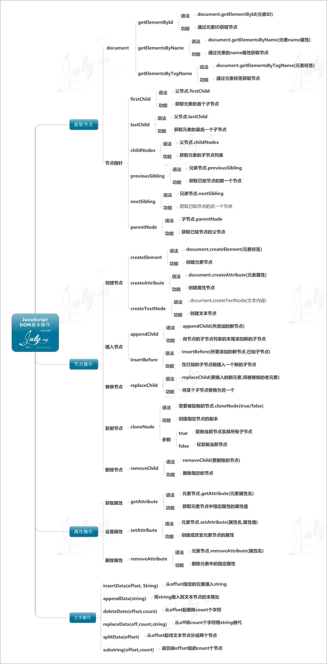 JS思维导图是怎么样的