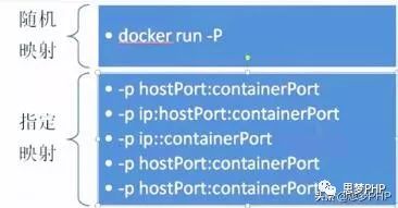 如何虚拟化docker