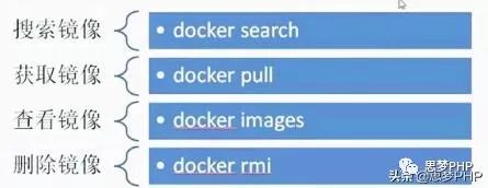 如何虚拟化docker