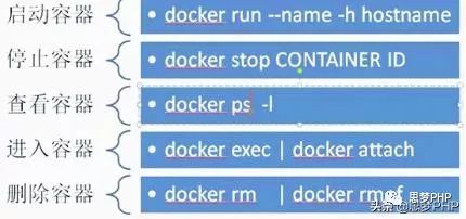 如何虚拟化docker