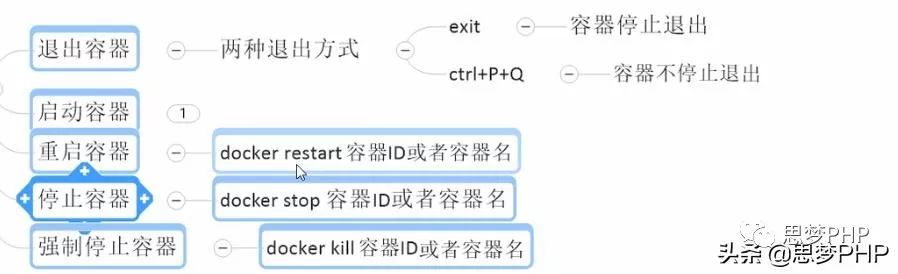 如何虚拟化docker