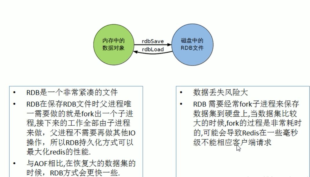 如何进行消息中间件MQ的ActiveMQ学习