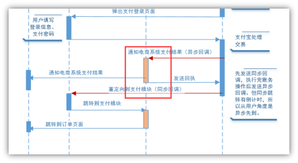 大数据中如何彻底解决分布式系统一致性问题