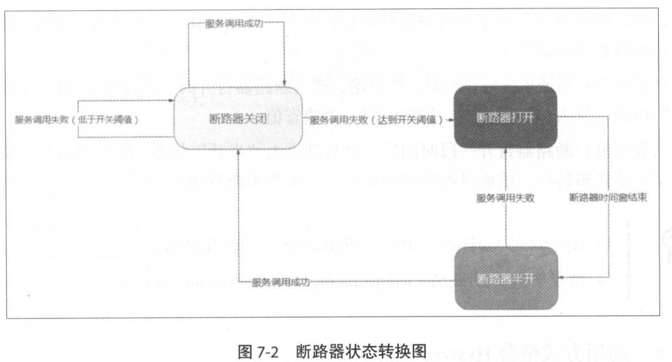 SpringCloud架構(gòu)知識(shí)點(diǎn)是什么