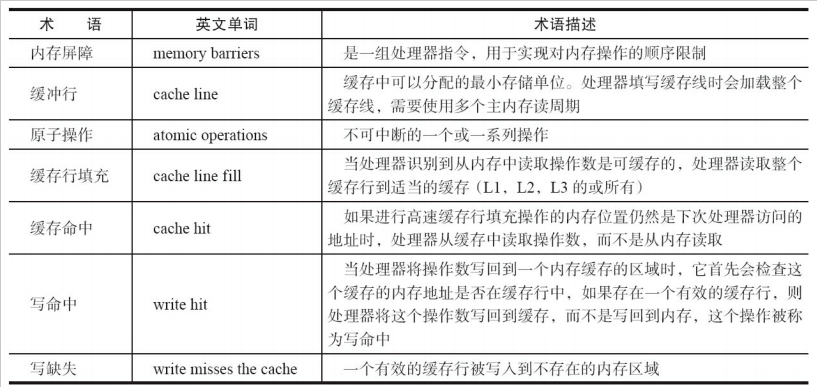 Java并發(fā)編程的知識點有哪些