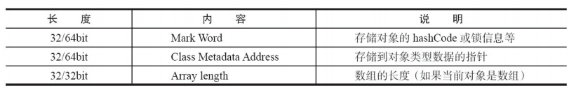 Java并发编程的知识点有哪些