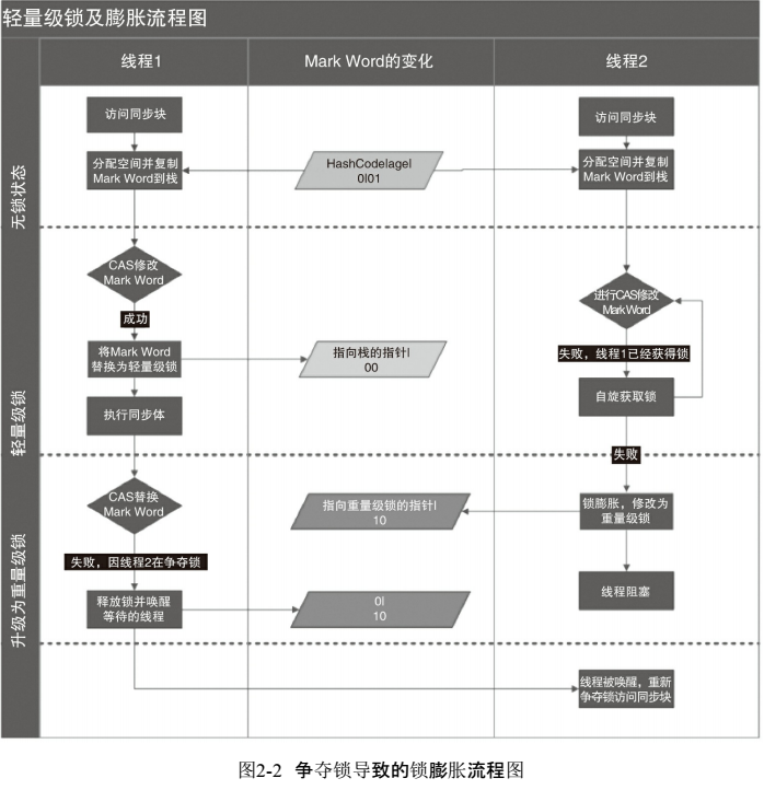 Java并发编程的知识点有哪些