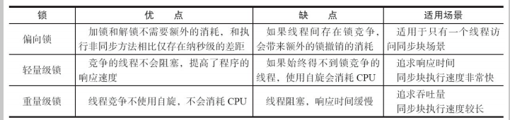 Java并發(fā)編程的知識點有哪些