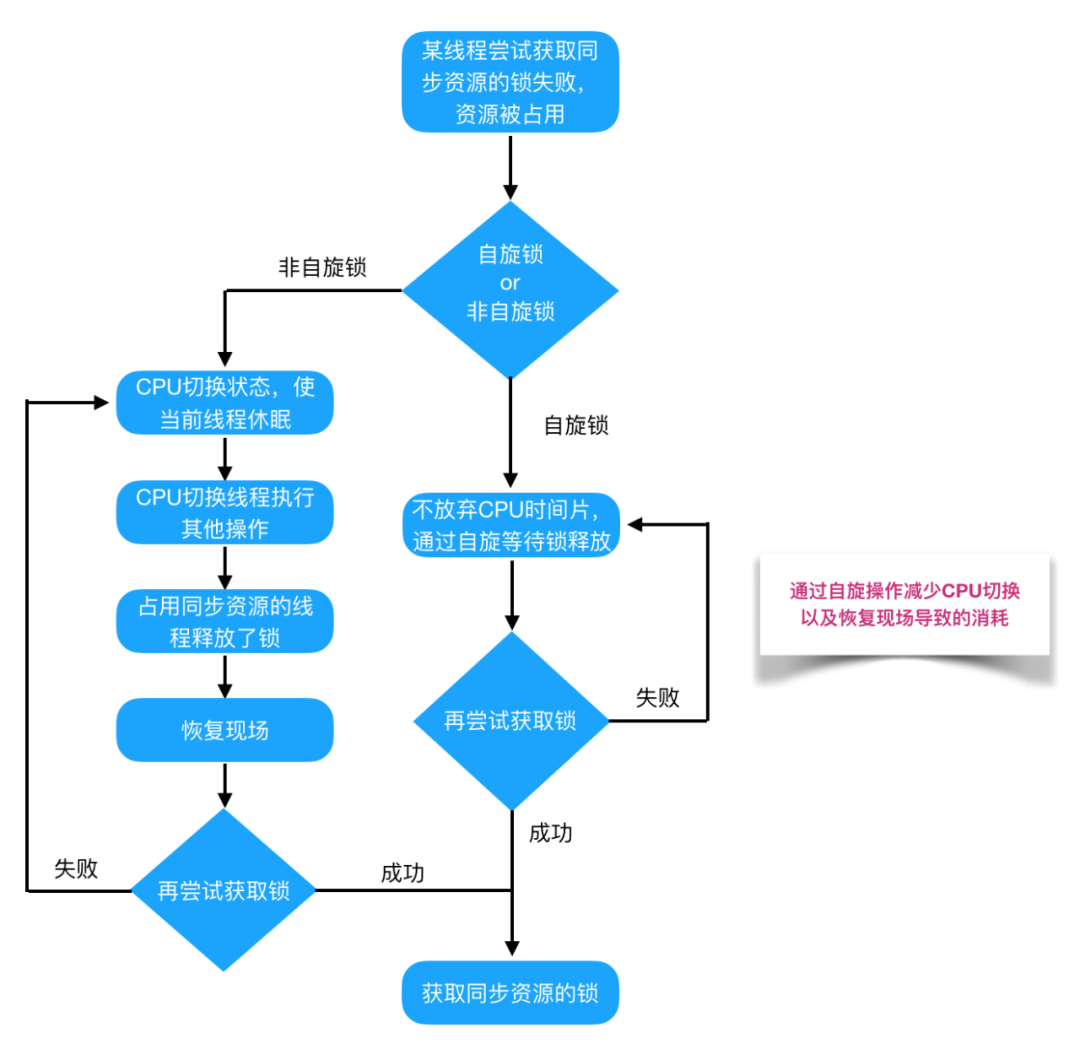 Java并發(fā)編程的知識點有哪些