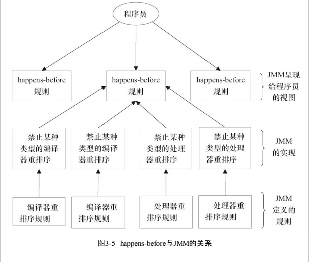 Java并发编程怎么理解