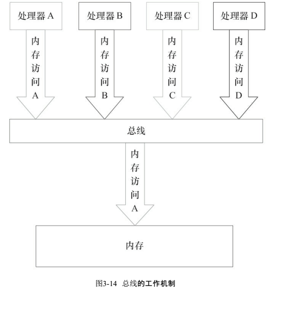 Java并发编程怎么理解