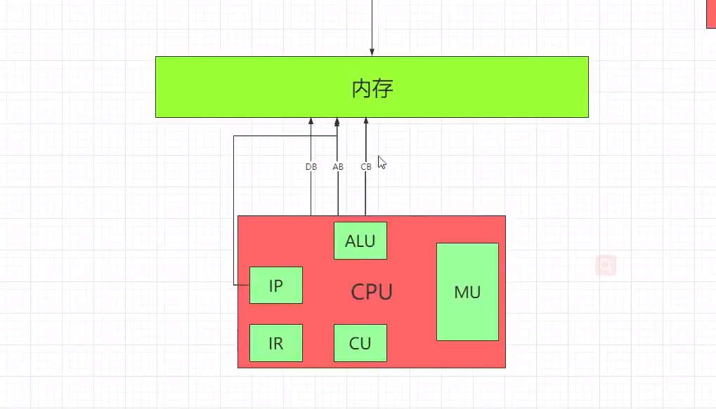 Java并发编程怎么理解