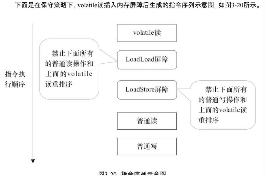 Java并发编程怎么理解