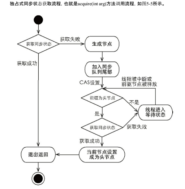 Java并发编程怎么理解