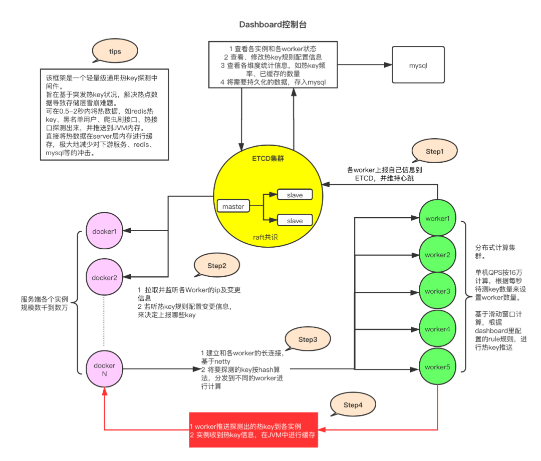 Redis Find Large Keys