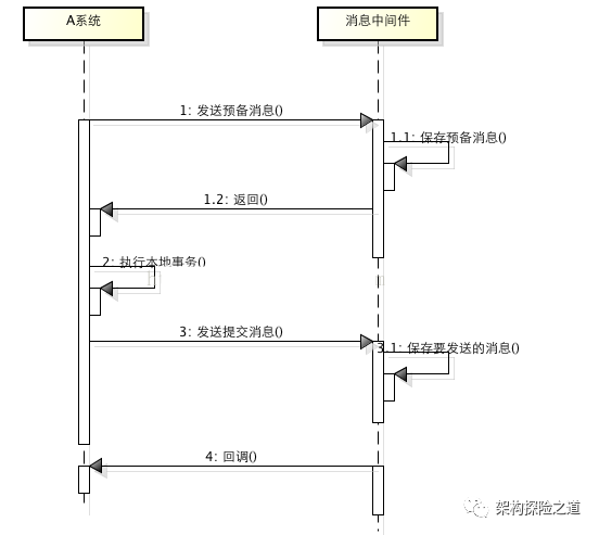 数据库分布式事务产生的原因