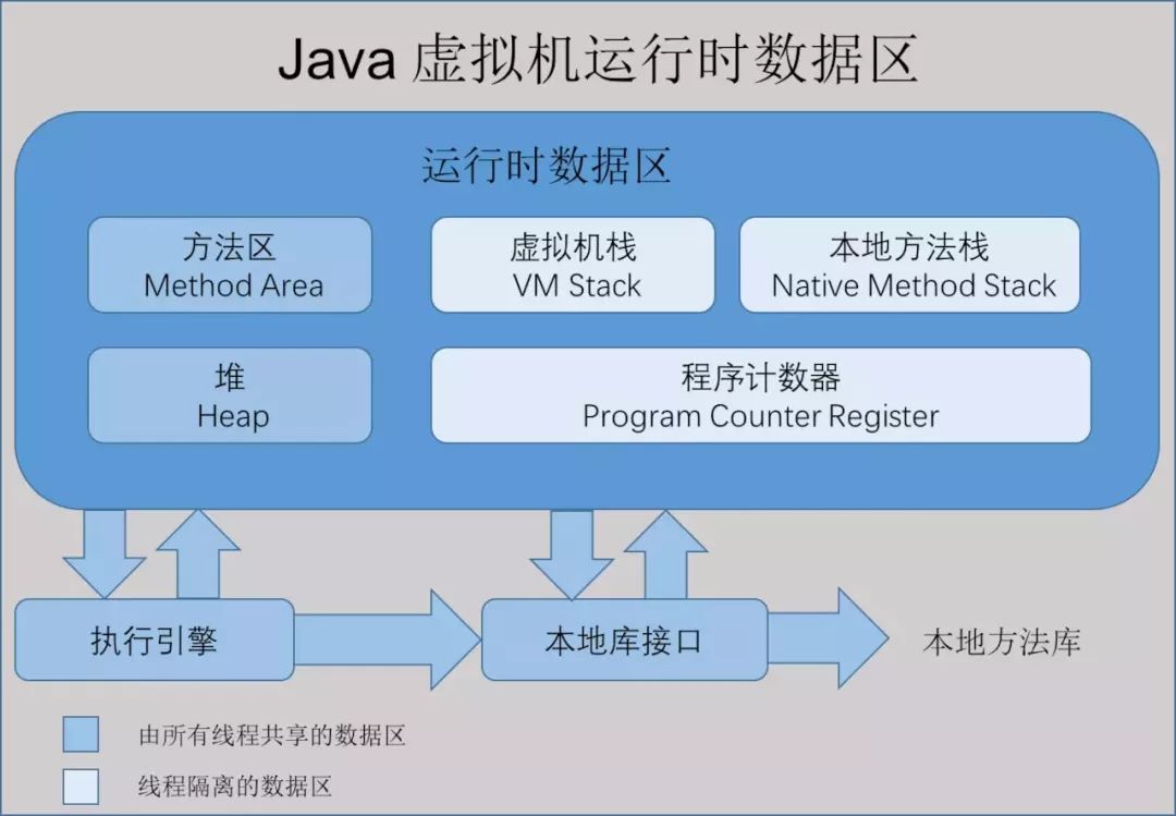 如何解析JVM 字节码指令