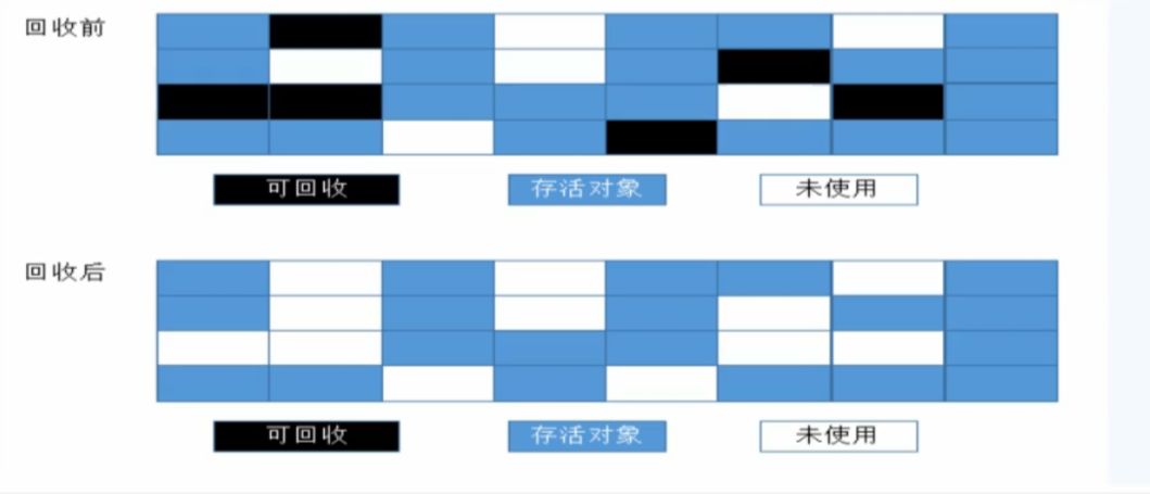 如何解析JVM 字节码指令