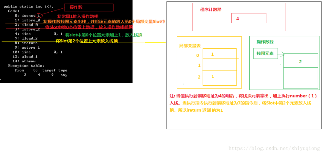 如何解析JVM 字节码指令