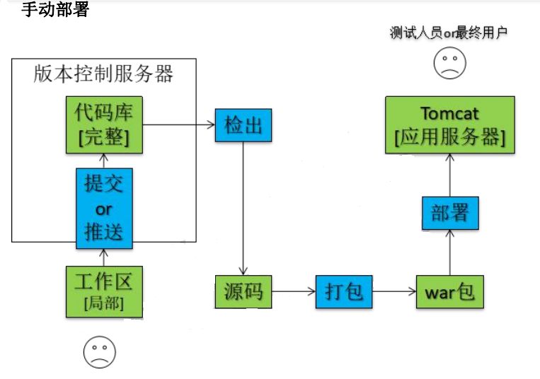 Jenkins有什么用