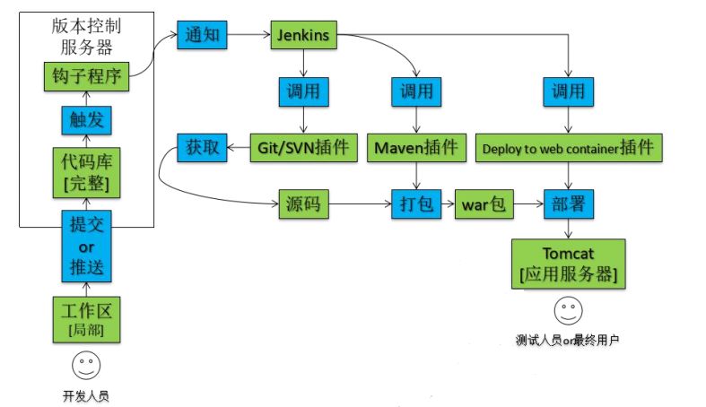 Jenkins有什么用