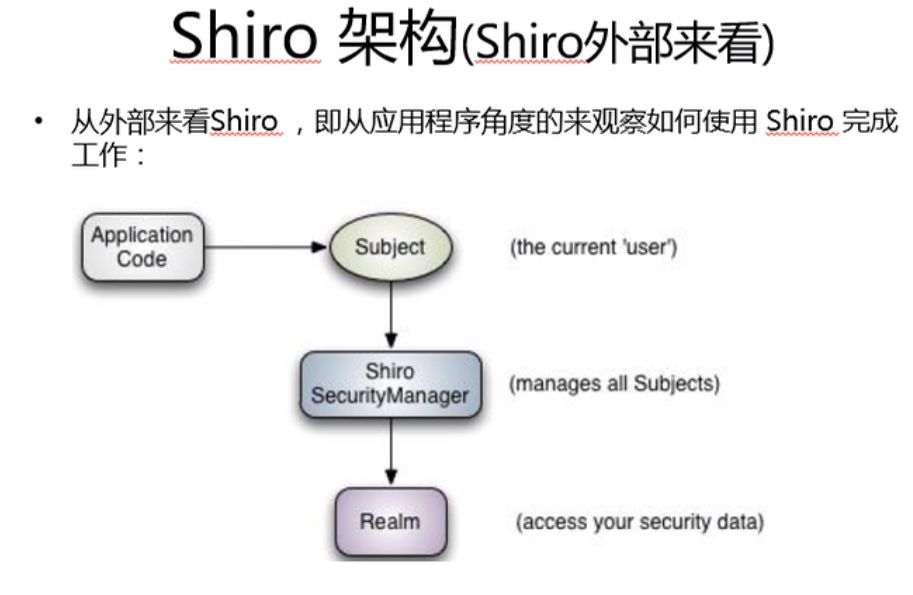 Shiro架構(gòu)和Hello  World的示例分析