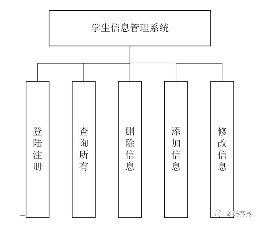 基于jsp+servlet的学生信息管理系统怎样理解