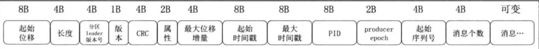 Kafka消息规范的示例分析