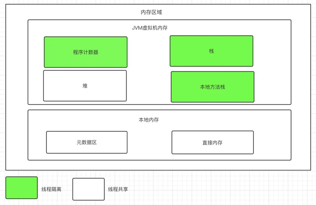 JVM程序计数器和栈的示例分析