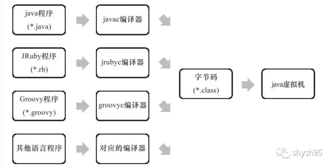 如何理解Java Class文件常量池