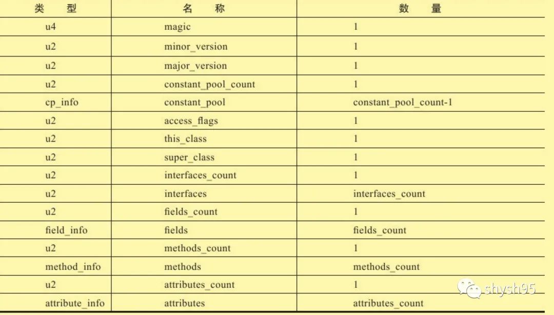 如何理解Java Class文件常量池