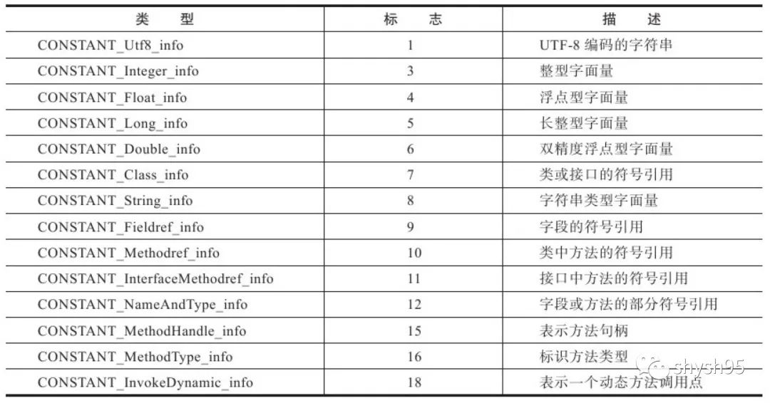 如何理解Java Class文件常量池