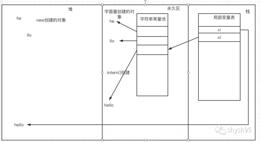 什么是JVM元数据区