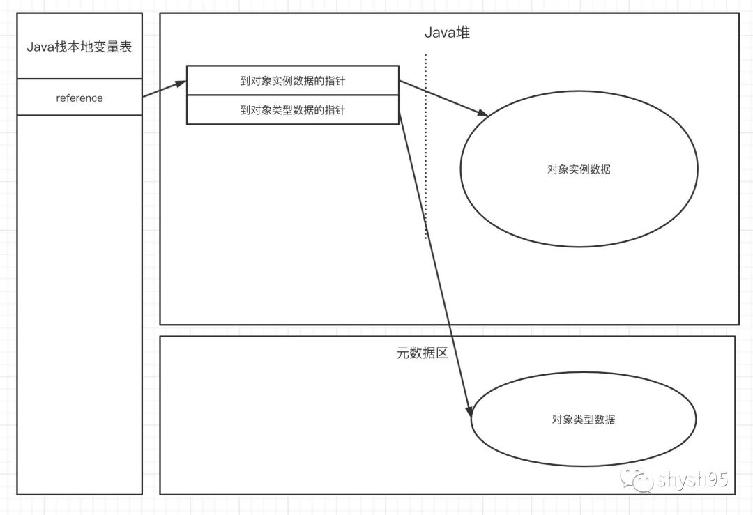 如何解密Java对象