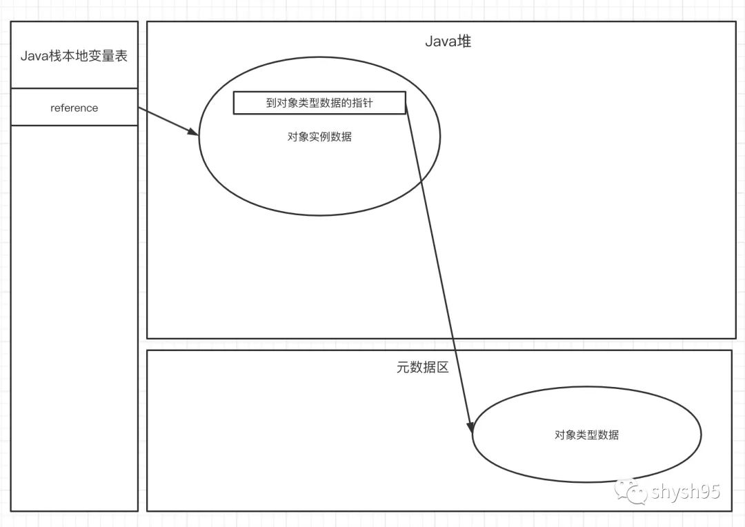 如何解密Java對象