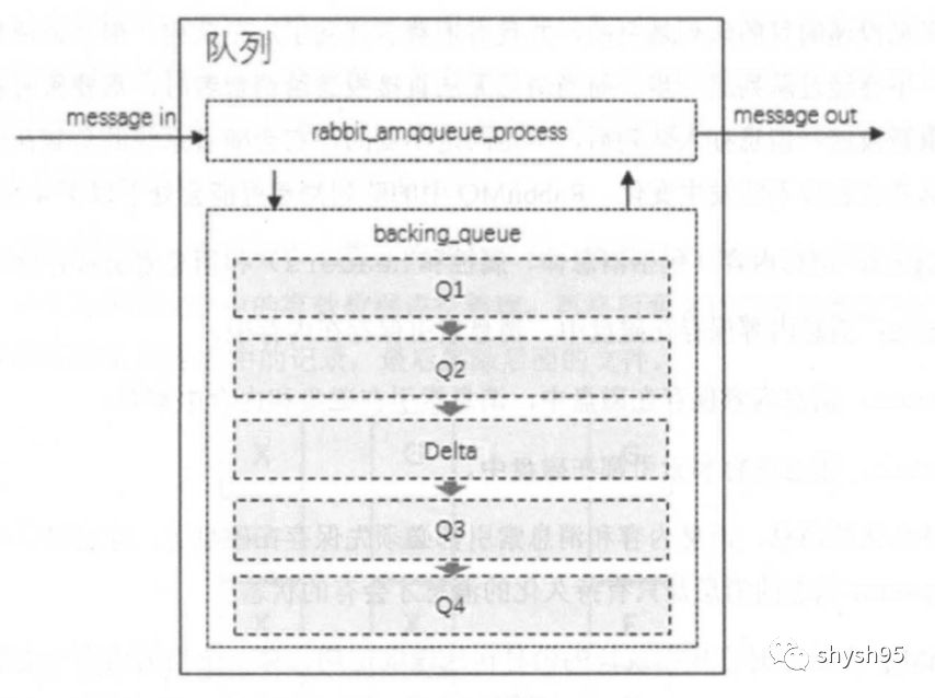 RabbitMQ存储原理和队列结构是什么