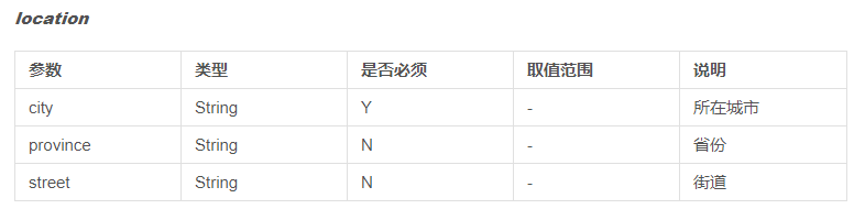 如何使用Python生成图灵智能小伙伴并且实现工作助手和闲聊功能