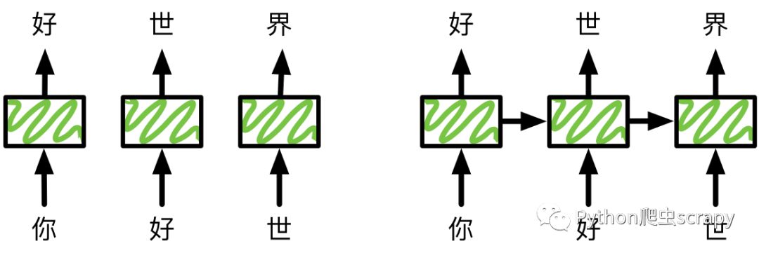 tensorflow该如何理解